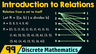 Introduction to Relations [upl. by Walden]