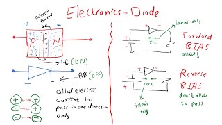 Diodes and Zener Diodes شرح [upl. by Adnuhs]