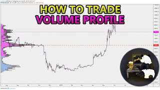 How to Trade Volume Profile VPVR VWAP  and VPSR Analysis Stocks Crypto Forex [upl. by Imef]