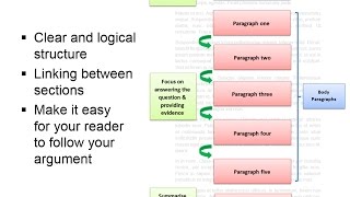 Writing assignments quick guide [upl. by Tor]