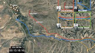 Custers Last Stand Timeline Analysis Animation [upl. by Sivlek]