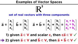 Understanding Vector Spaces [upl. by Ahseet]