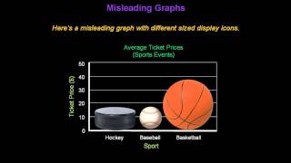 Identifying Misleading Graphs  Konst Math [upl. by Dacey]