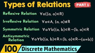 Types of Relations Part 1 [upl. by Eetnahs]