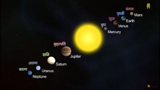 Solar System Hindi I सौरमंडल [upl. by Adnolahs594]