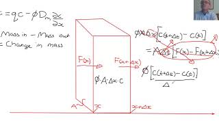 Advection diffusion equation [upl. by Genna331]