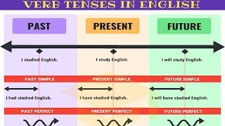 Class 6 English Grammar Tips [upl. by Ahser]