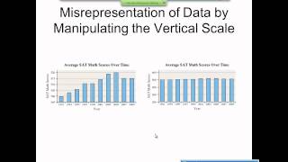 Elementary Statistics Graphical Misrepresentations of Data [upl. by Nofets]