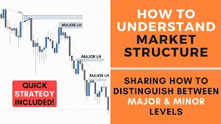 How to Understand Market Structure  FOREX [upl. by Llenej]