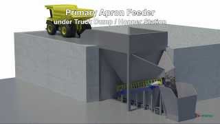 Metso Primary Apron Feeder [upl. by Canty234]