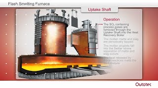 Metso Flash Smelting [upl. by Releyks]