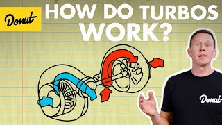 Turbos How They Work  Science Garage [upl. by Akselaw]