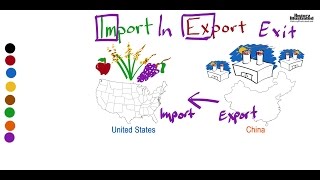 Import  Export Definition for Kids [upl. by Noterb713]