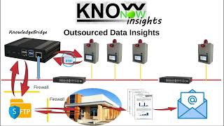 KnowNow  Step 3  Insights [upl. by Berner]